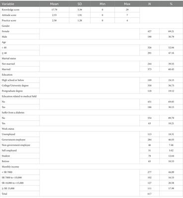 Knowledge, attitude and practice toward diabetes among the public in the Kingdom of Saudi Arabia: a cross-sectional study